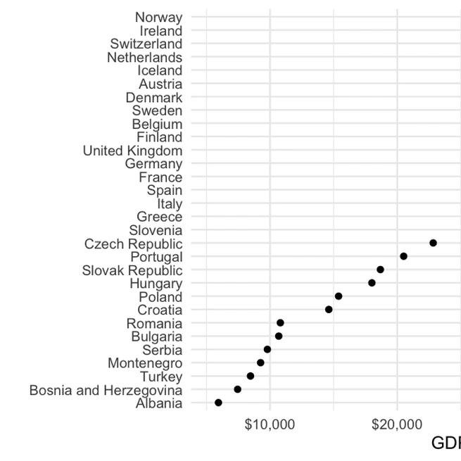 Communicating Data