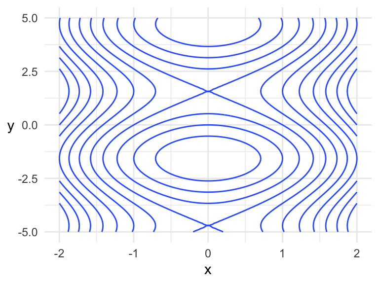 contour plot grapher