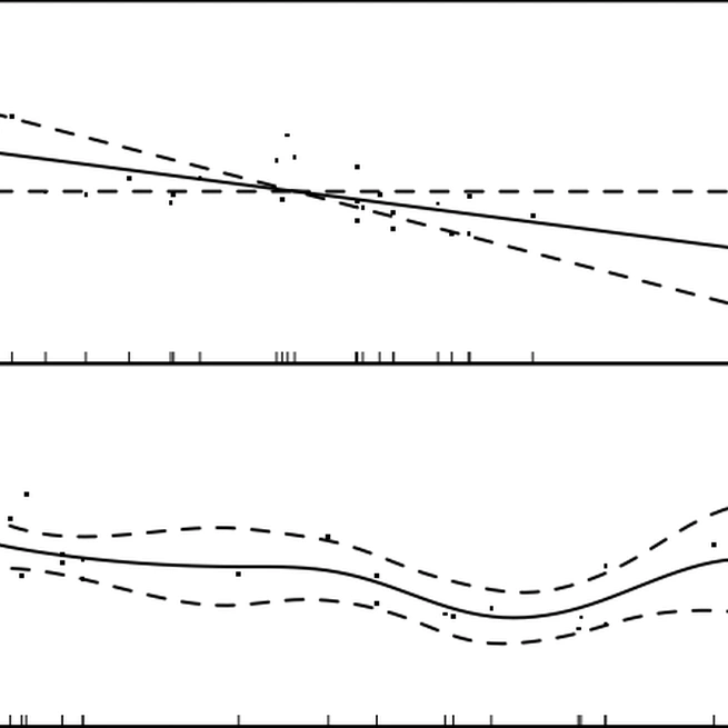 Generalized Additive Models