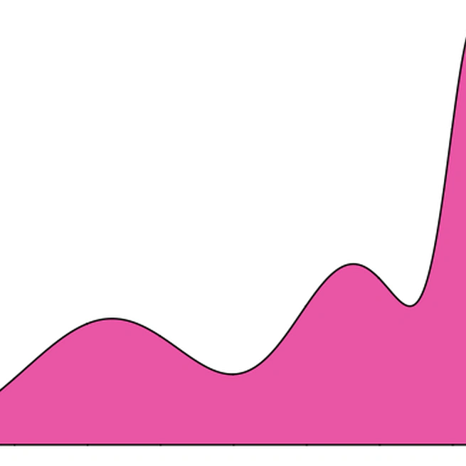 Mixture distributions