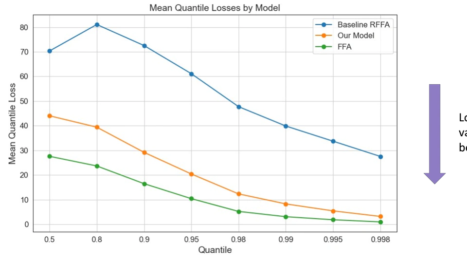 Advances in Regional Flood Frequency Analysis (RFFA)